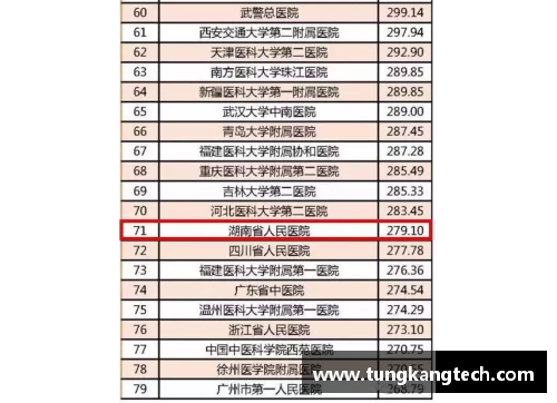 恒发彩票2021年世界十大顶级俱乐部排名出炉，皇马荣登榜首！ - 副本 (2)